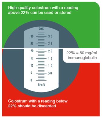 refractometer colostrum bovine|brix reading chart.